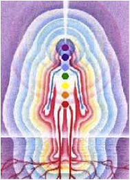 chakras