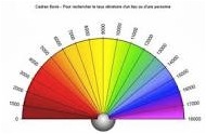 Initiation à la radiesthésie