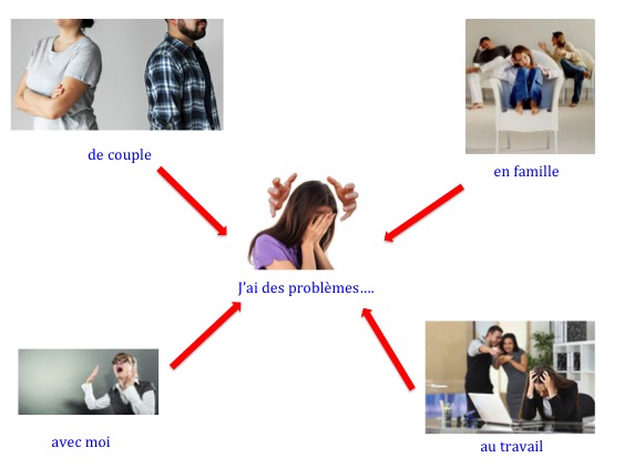 Vivre des stages et des consultations en présentiel ou en  visio avec la Méthode ESPERE®