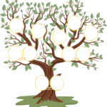 Atelier psychogénéalogie